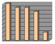 Стипендія ЖДТУ 2010 рік і вибори